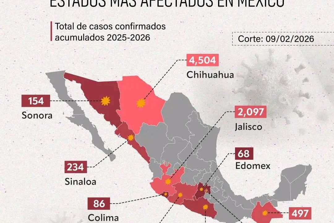 DOCUMENTA SALUD FEDERAL 28 PERSONAS FALLECIDAS POR SARAMPIÓN EN MÉXICO, GUERRERO NO PRESENTA DECESOS POR ESTA CAUSA
